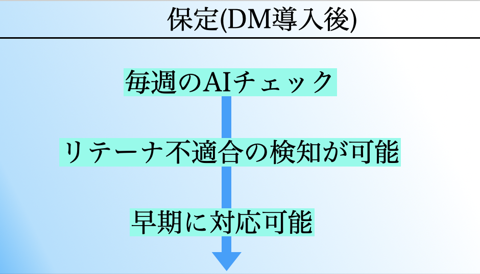 デンタルモニタリング導入後の保定治療。AIによる毎週チェックでリテーナー不適合や後戻りを早期発見し、適切に対応可能