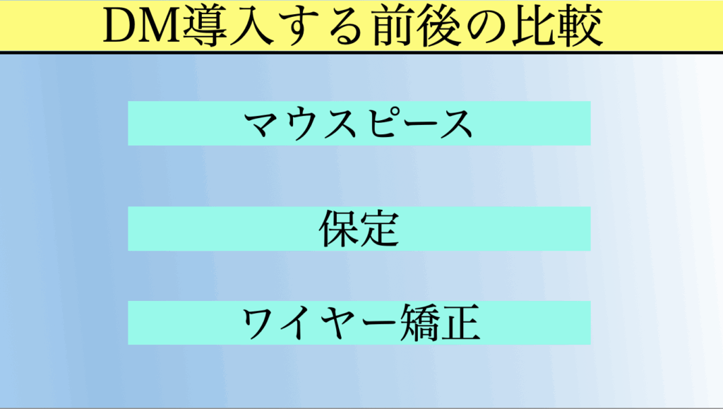 デンタルモニタリング導入前後の比較図。マウスピース矯正、保定、ワイヤー矯正での違いをわかりやすく解説